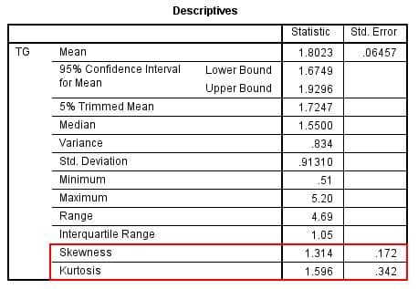 数据正态转换的多种方法及SPSS实现