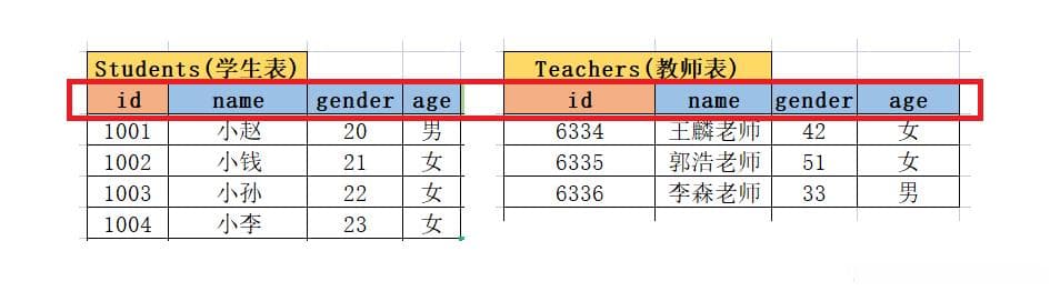 数据库字段命名规范：最佳实践指南