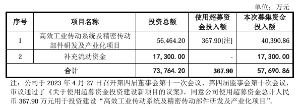 禾川科技5.77亿元募资终止，加码布局人形机器人赛道