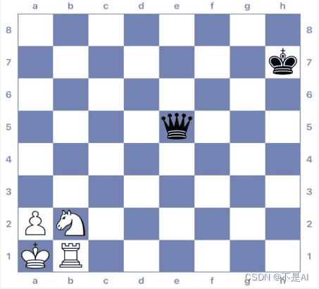 国际象棋入门教程：牵制、驱赶和腾挪战术详解