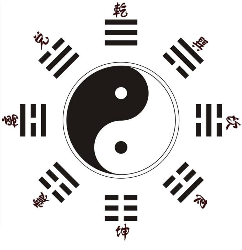 八卦与六十四卦的关系