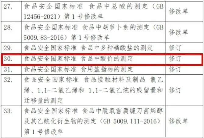 GB 5009.229《食品安全国家标准 食品中酸价的测定》解读
