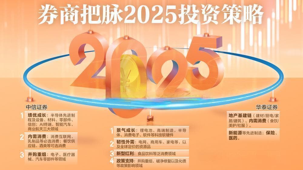 券商把脉2025投资策略