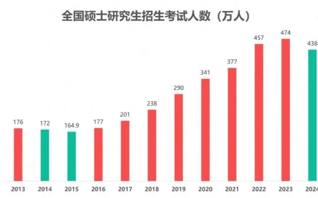 26考研如何做出正确的院校选择？