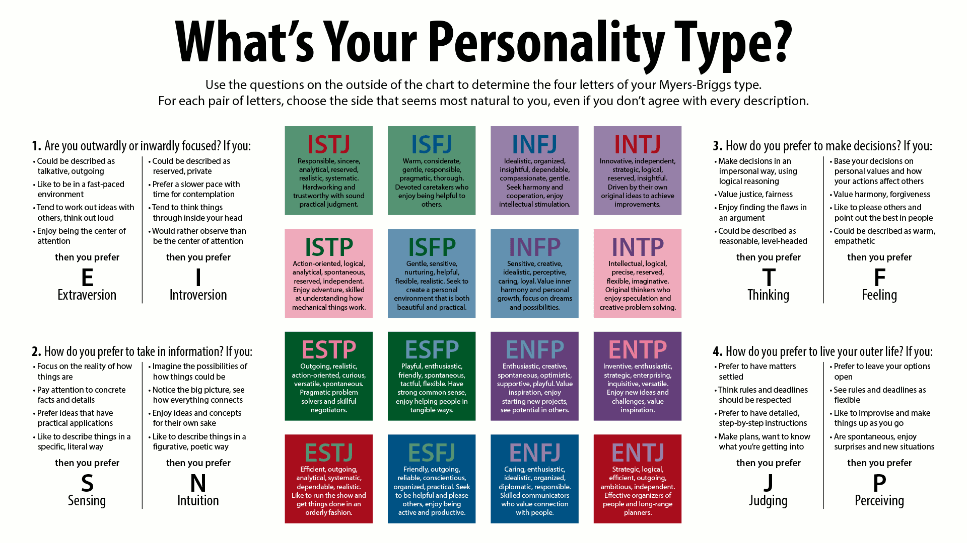 深入理解 MBTI 性格测试
