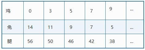 小学数学： “鸡兔同笼” 讲解方法(13种)，总有一种适合你！