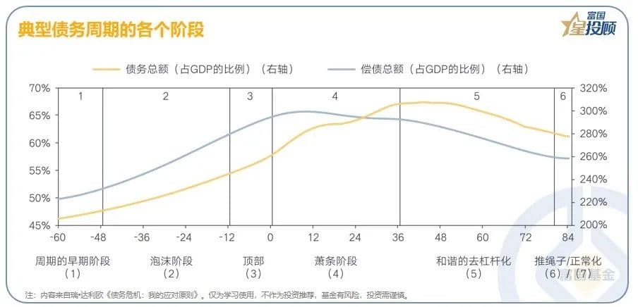 13幅图详解债务危机：特点、周期与应对策略