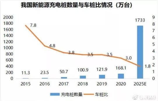 充电桩运营商打价格战争用户，利用率不足10%，谁来撑起千亿市场