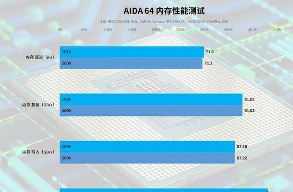 AMD 6570 VS 华硕GT240：性能大PK，游戏体验谁更胜一筹？
