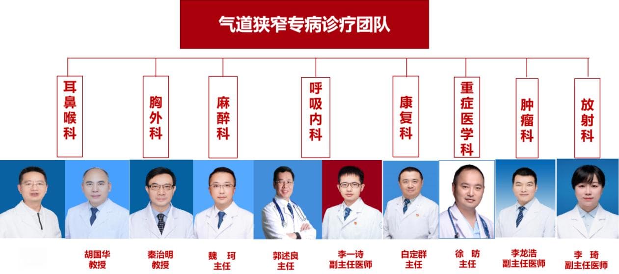 重庆医科大学附属第一医院气道狭窄诊疗中心：国内领先的气道狭窄疾病诊疗专科