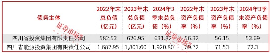 四川能投、川投集团战略重组，川投能源、华海清科等分红提升可期