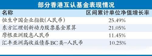 内地消费者可买更多香港互认基金