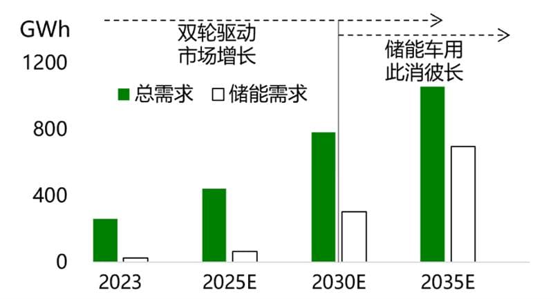 盖斯特研报：车用动力电池发展现状与未来趋势预判（上篇）