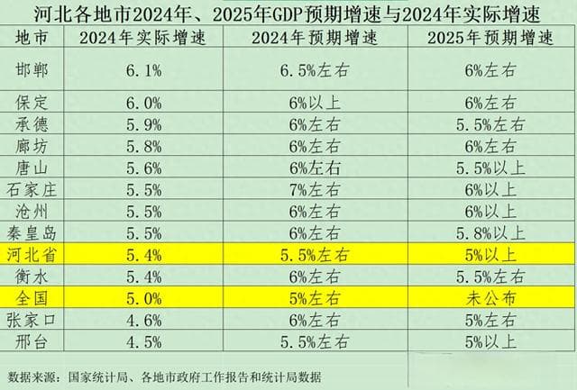 透视河北经济新局：万亿“钢城”领跑 多极竞逐重构产业版图