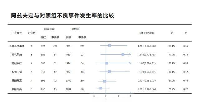 北京协和对7746名新冠患者研究：阿兹夫定显著降低死亡风险且安全性好