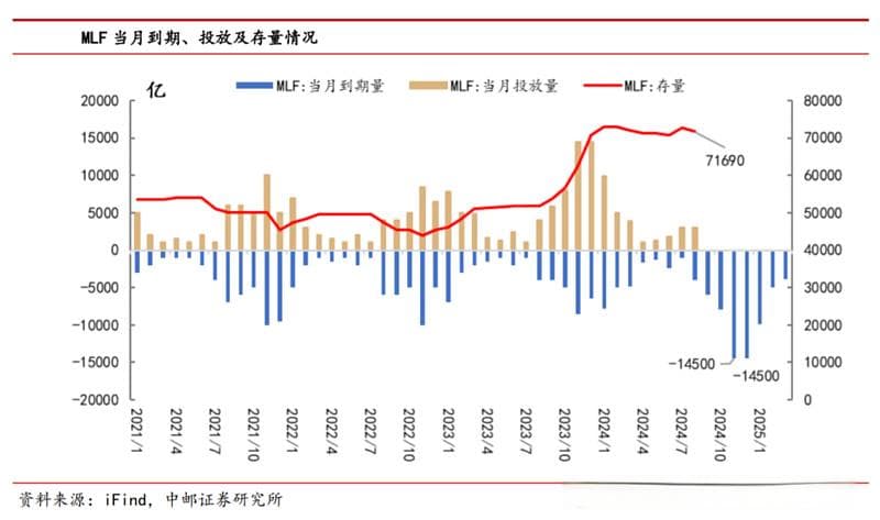 央行国债买卖：基础货币投放模式转变，预计宏观政策将会发力托底经济