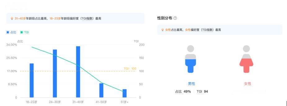 从唐诡到清明，2年14部古装悬疑为何仍干不过现代悬疑？