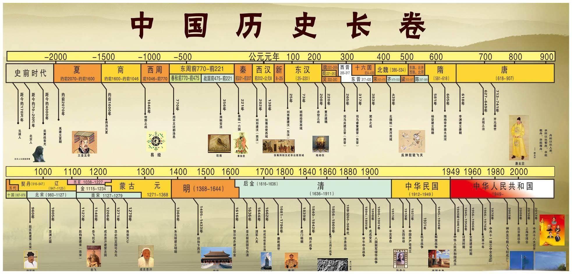 征服者与文明：中国古代帝国的崛起与辉煌