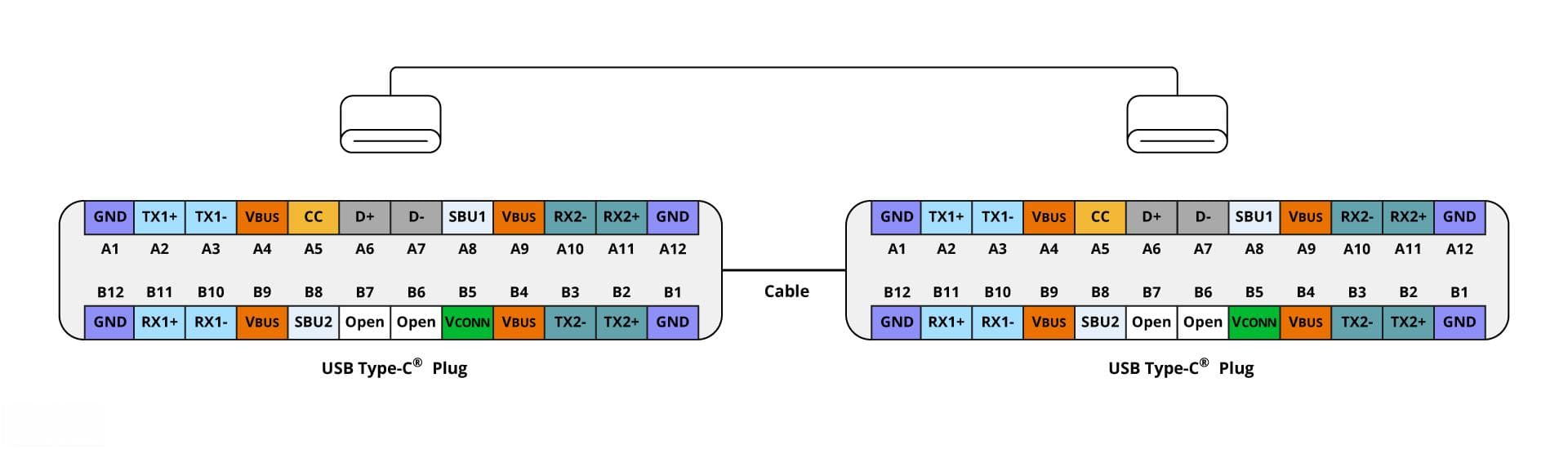 USB 供电：技术2 - USB Type-C 和角色交换