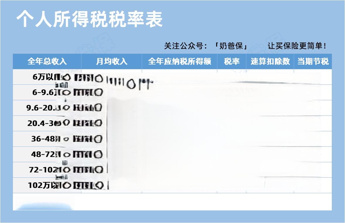 个人养老金抵扣个税能省多少钱？附购买个人养老金和税优保险抵税案例