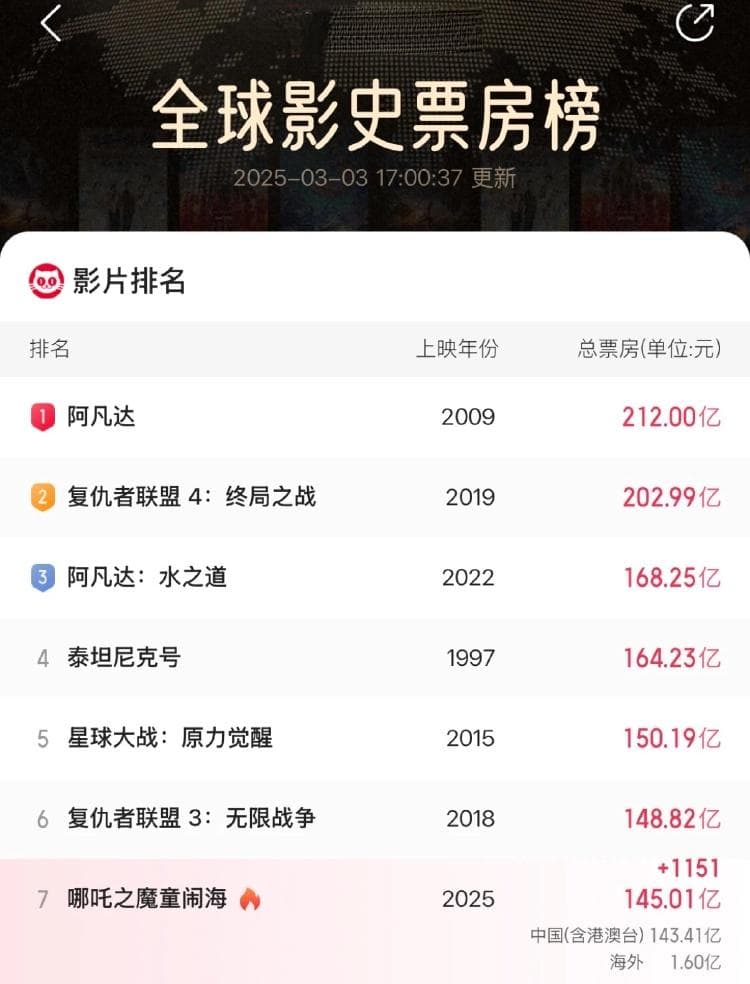 关于哪吒3的大胆猜想：孙悟空登场？殷夫人复活？申公豹……