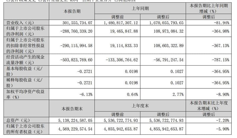 中国稀土一季度亏损2.89亿，行业竞争格局如何演变？