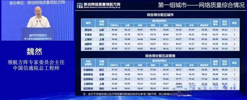 湖北5个城市网络通信质量全国领先