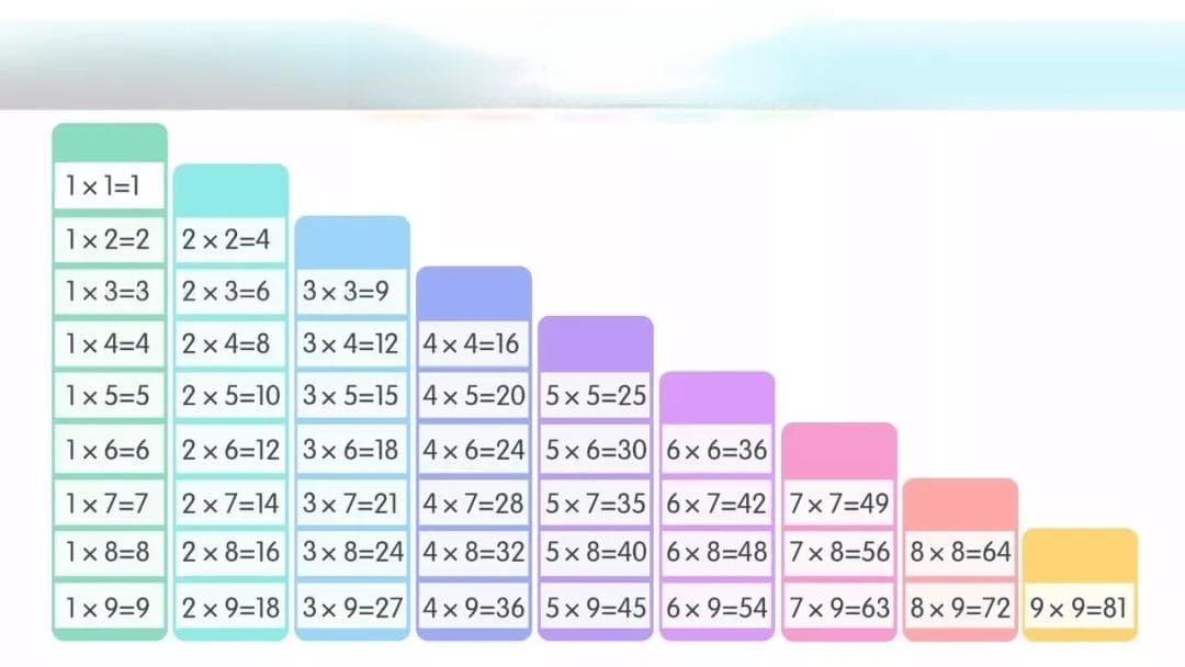 乘法口诀这样记更容易！（包含语文版和数学版）