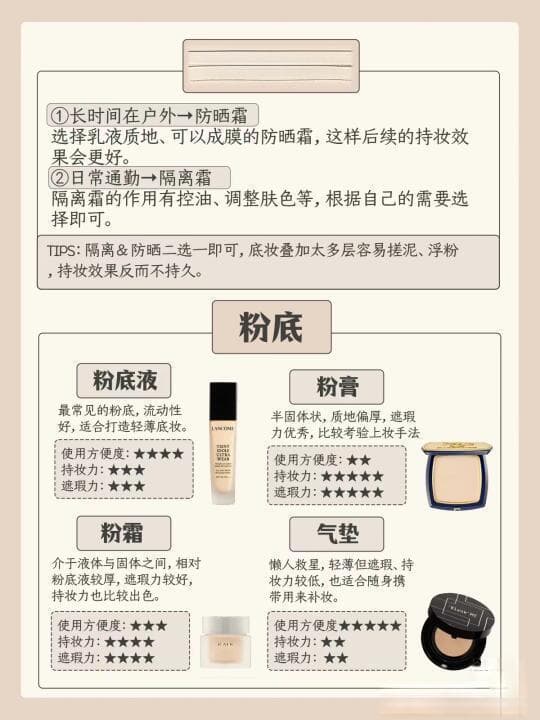 找到你的完美粉底液：不同肤质的全面化妆技巧解析