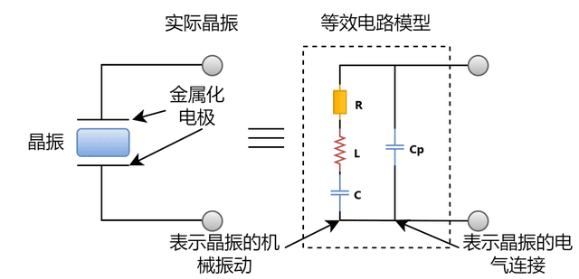 超全！晶振在PCB板上如何布局？