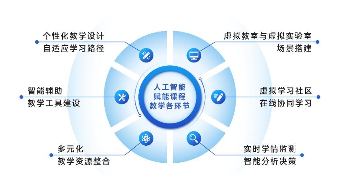 “AI+教学”来了！东南大学这样做！