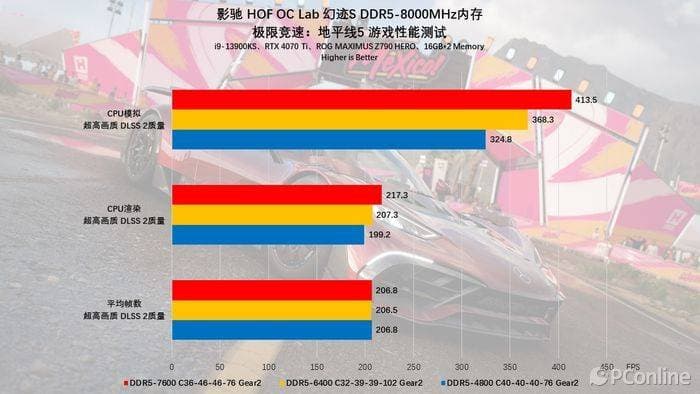 深入解析 DDR5 与 DDR3 内存技术对显卡性能的影响及相互作用