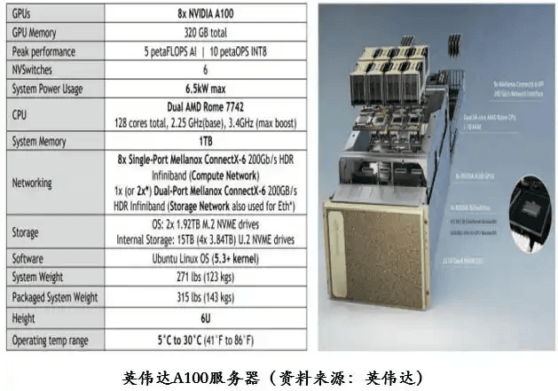 一文详解算力：从基础概念到中国算力产业发展