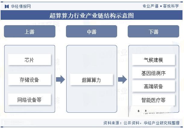 2025年全球及中国超算算力行业现状及发展趋势分析