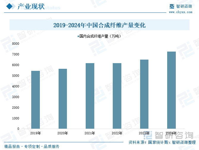 2025年中国合成纤维行业深度分析：产业链、产业现状、企业格局及未来前景