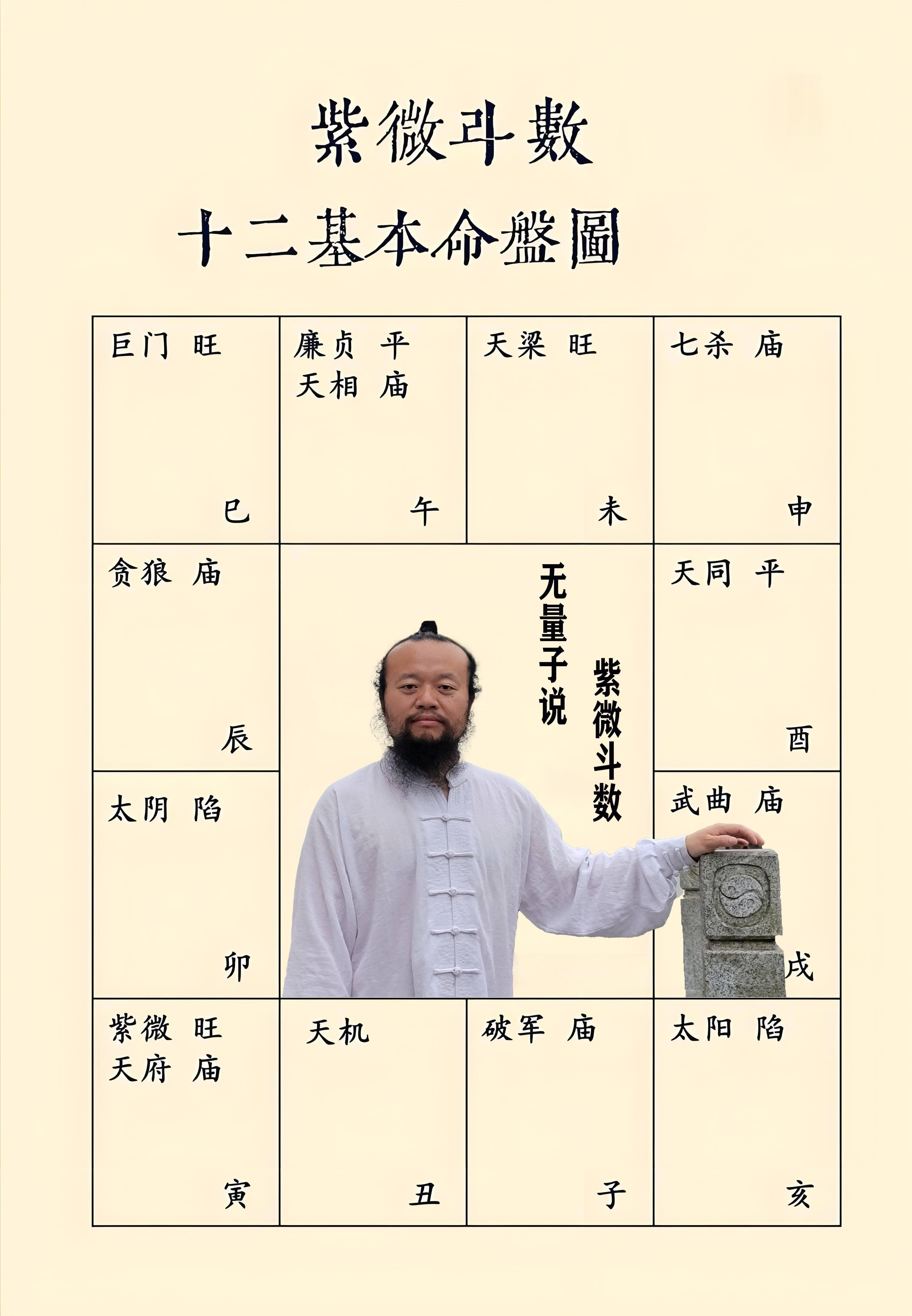 紫微斗数多久能学会，自学能成为紫微斗数大师吗