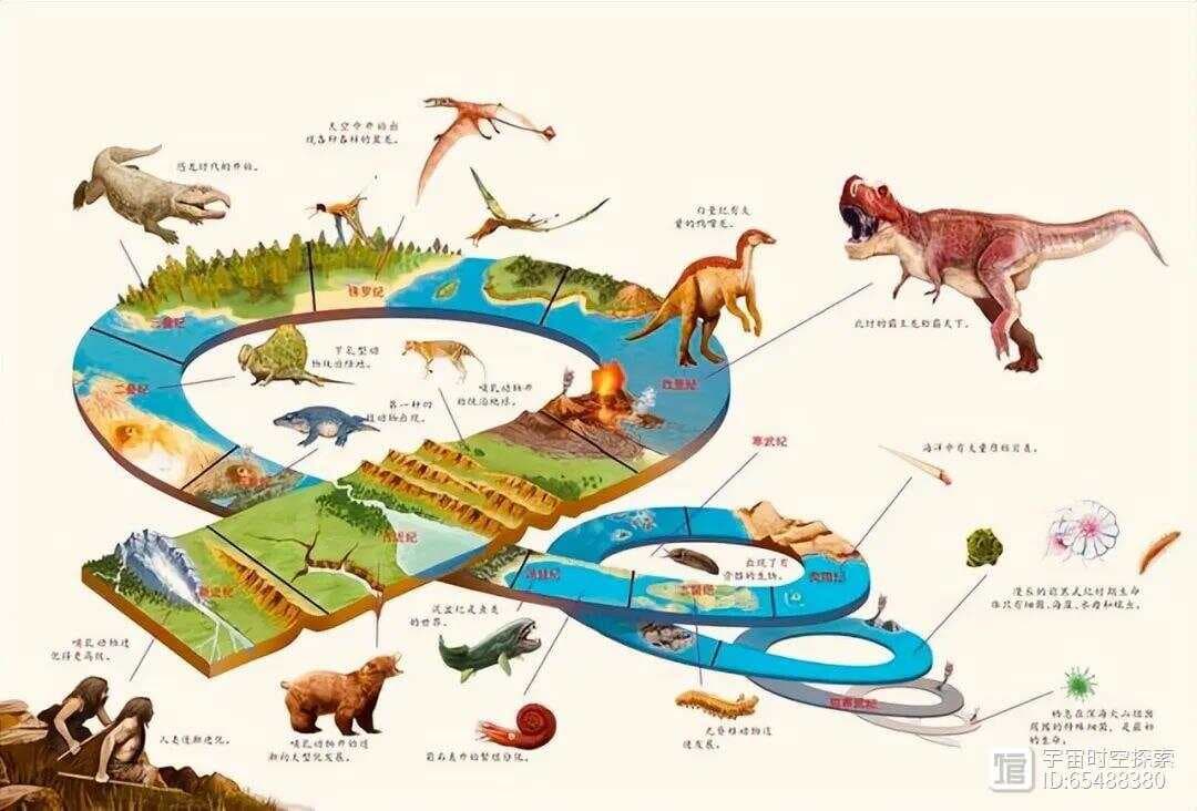 人类与地球上其他物种都存在生殖隔离，这意味着什么？
