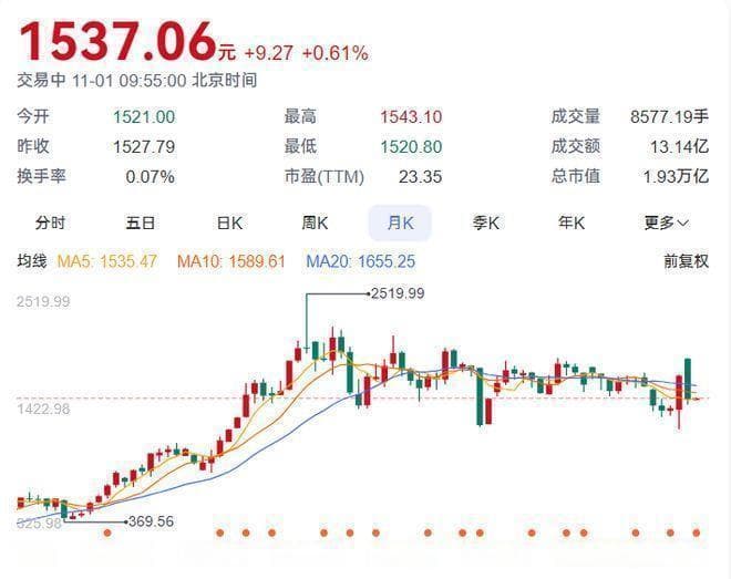 A股历史最佳投资案例盘点，成功经验总结