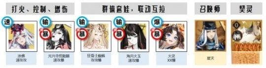 《阴阳师手游》狭间暗域阵容推荐