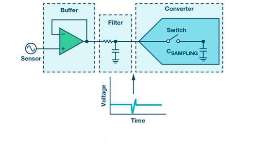 逐次逼近型模数转换器（SAR ADC）原理与应用详解