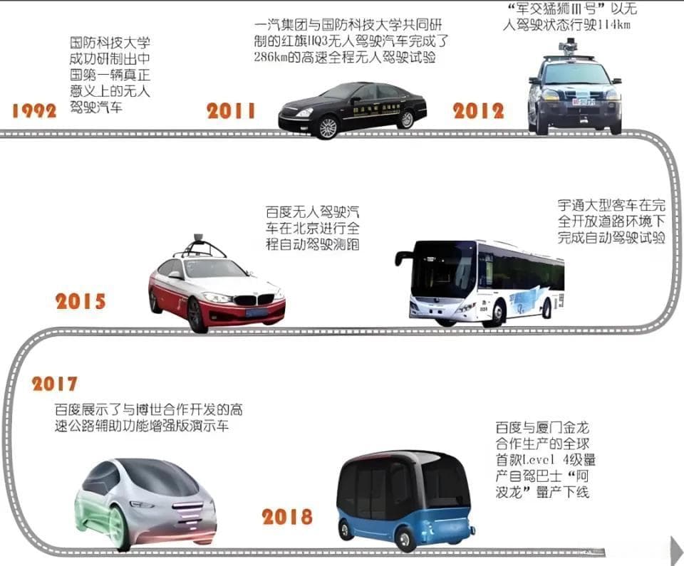 2025年无人驾驶汽车发展趋势分析