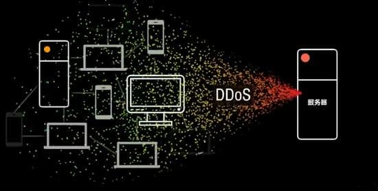 DDoS攻击的类型与防护方法详解