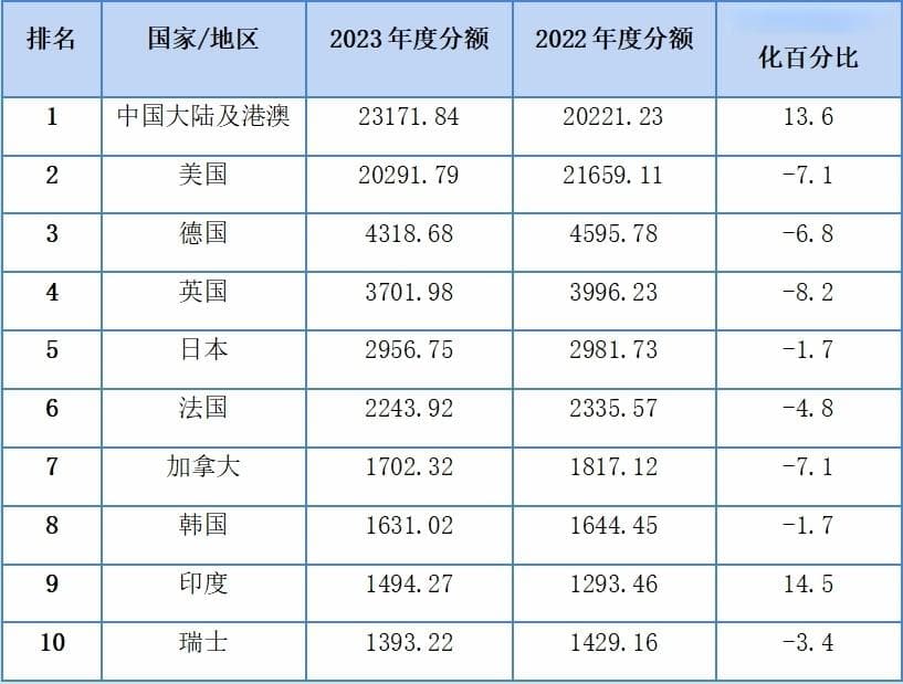 徐磊：中国和美国科技创新能力，到底差距有多大？