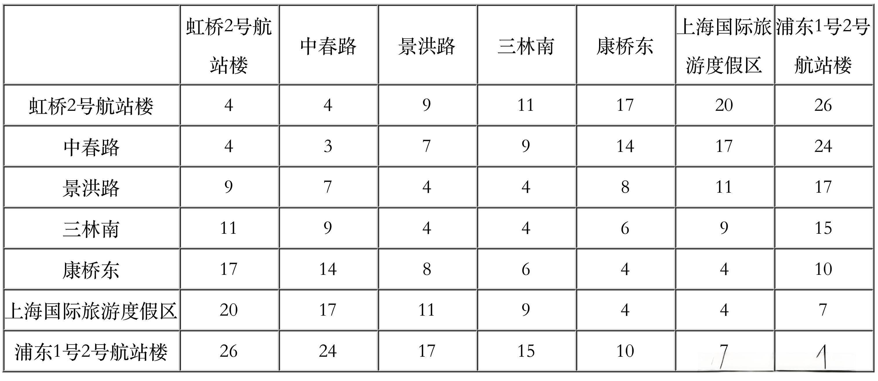 上海机场联络线定价规则和优惠措施公布，电子套票7折
