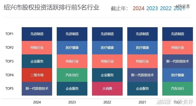 水乡绍兴，铺开一张硬核版图