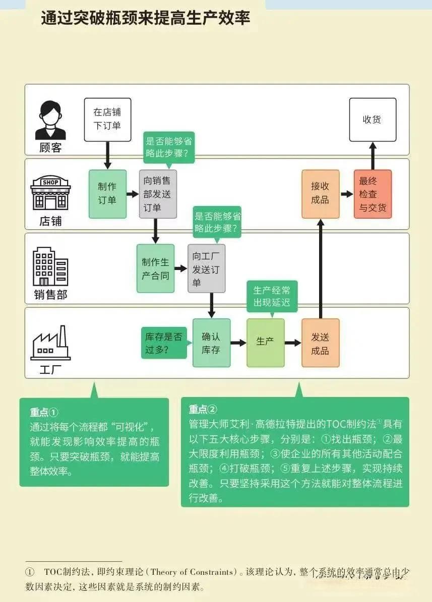 简单易懂的解决问题路径：一份新手指南