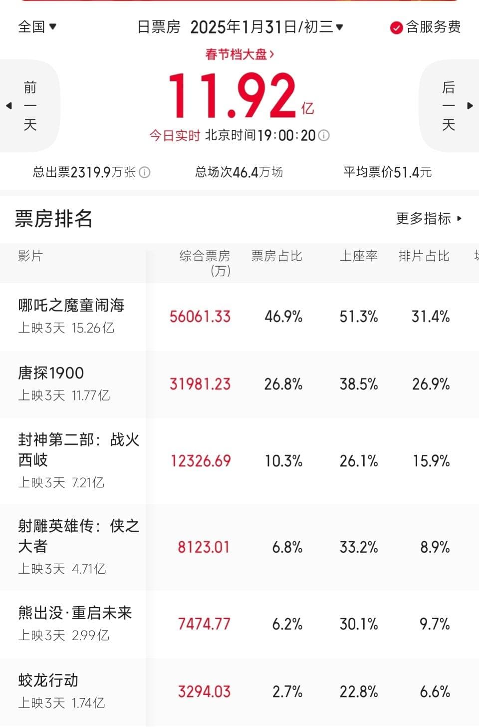 《蛟龙行动》：深海潜艇战与机械狗的终极对决