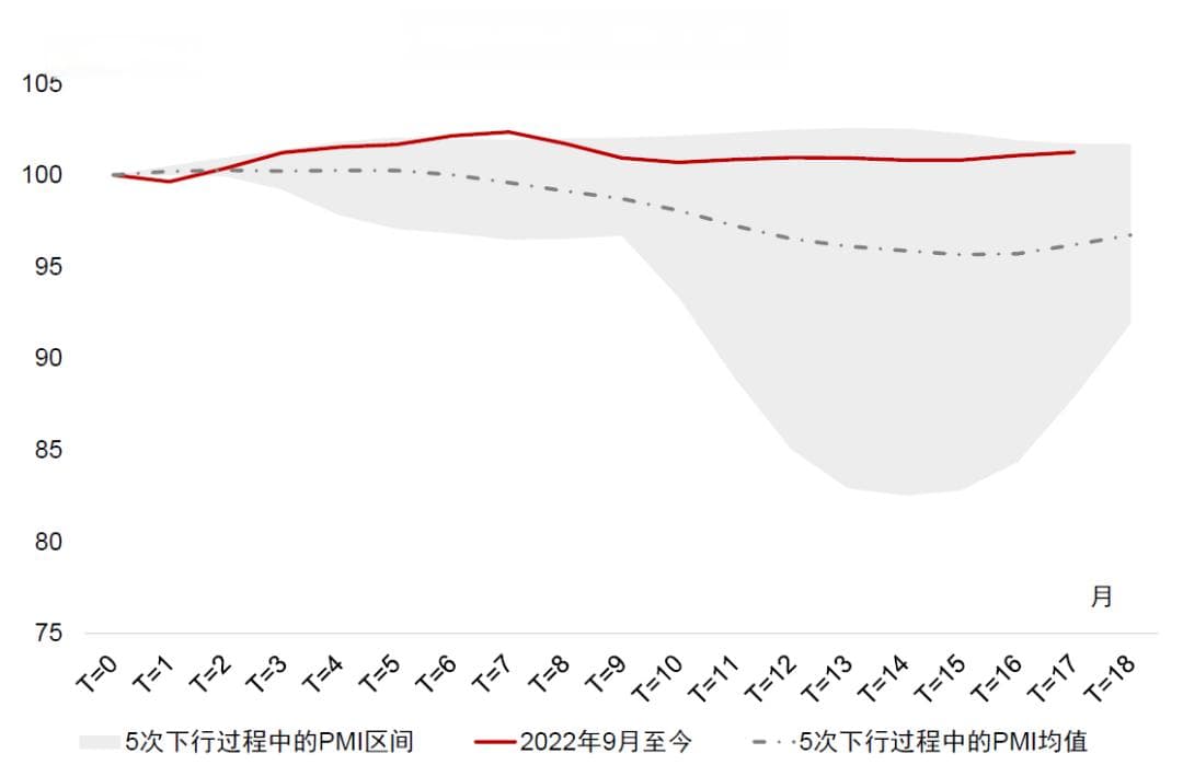 中金：M1的口径与经济含义
