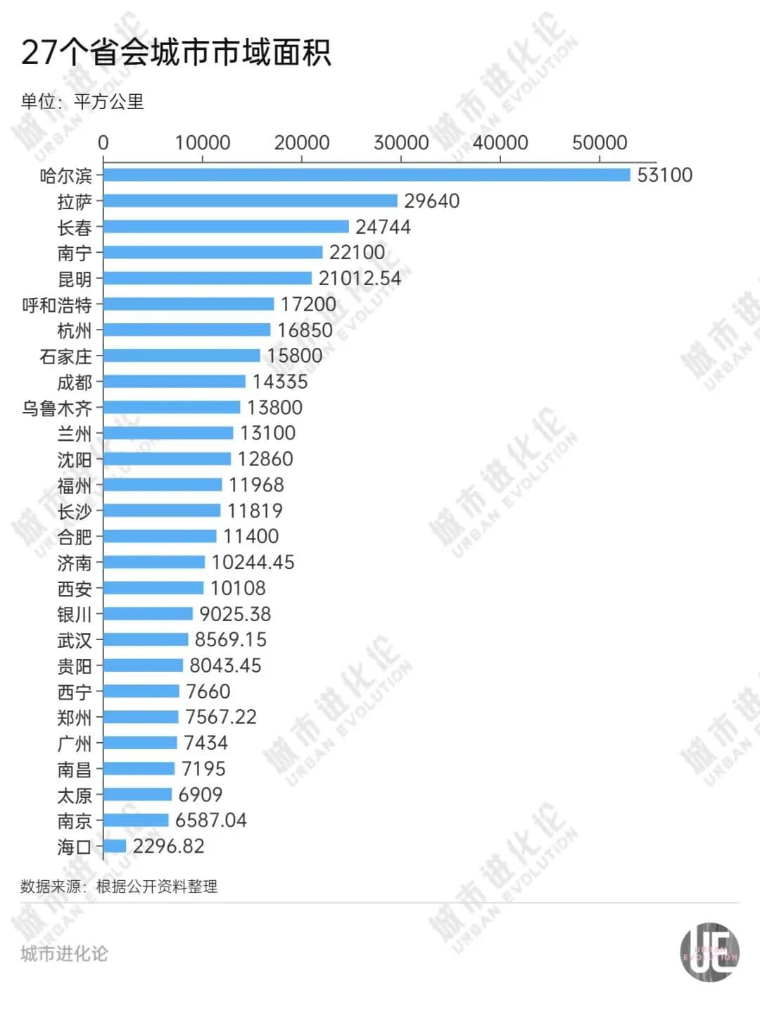 名不副实？广州到底有多“广”