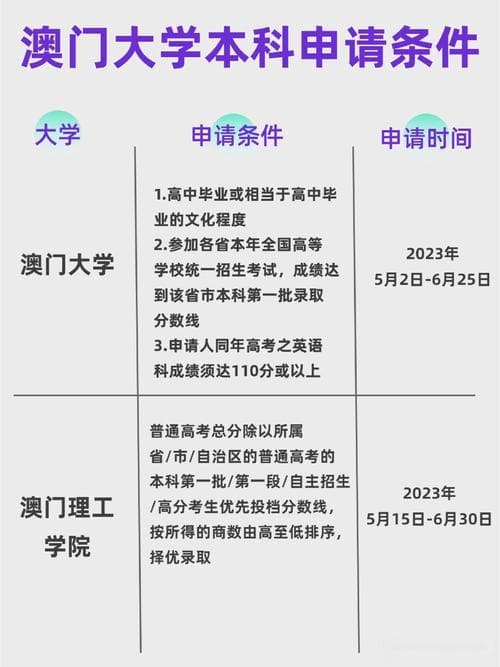 澳门大学本科申请条件及流程详解